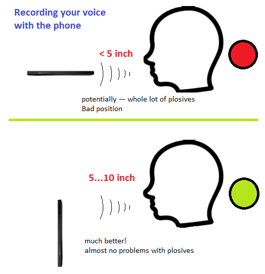 Recording your voice via smartphone - scheme